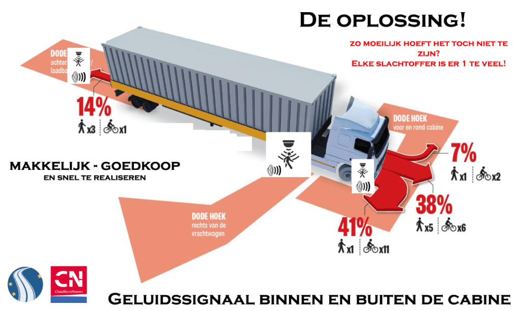 Geluidssensor Transporteffect-Chauffeursnieuws