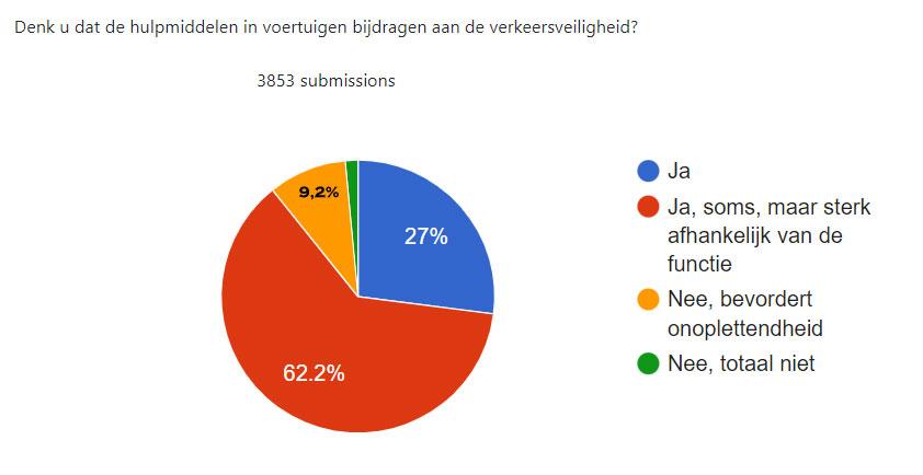 hulpmiddelen Transporteffect