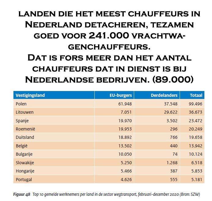 transporteffect buitenlandse chauffeurs