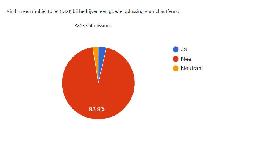 enquête-chauffeurs dixi