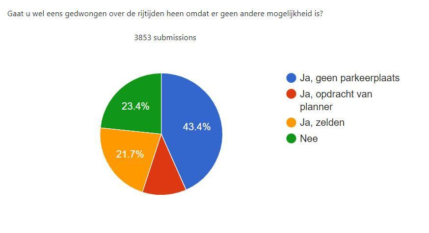 rijtijden transporteffect
