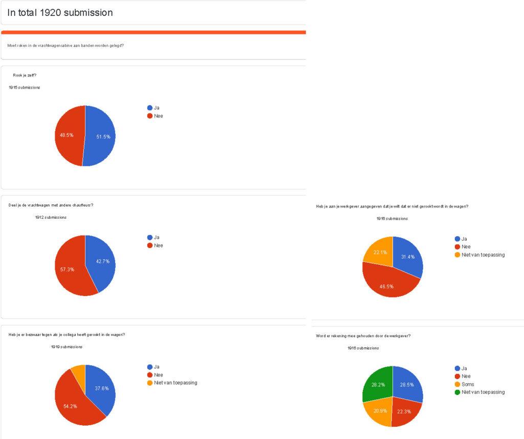 enquête-chauffeurs uitslag