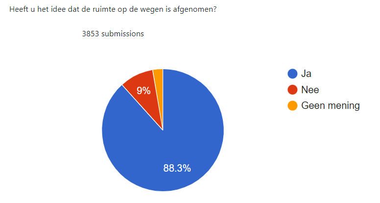 Ruimte op de weg