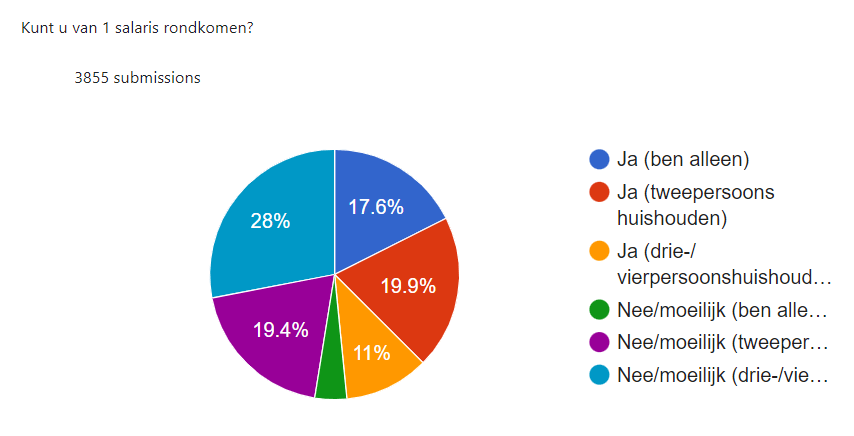 Rondkomen-van-salaris