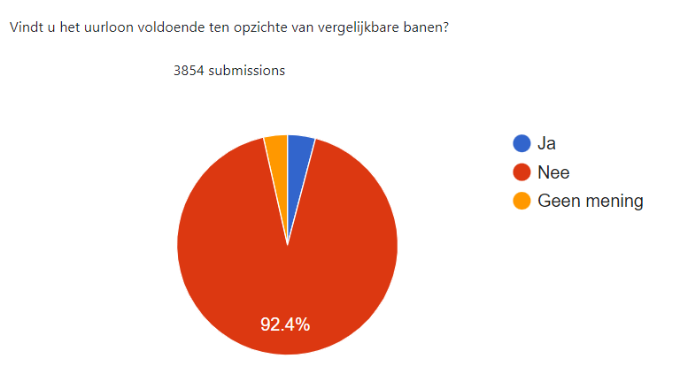 Uurloon-vergeleken-bij-ande